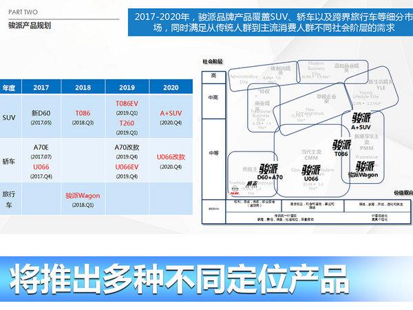 天津一汽轿车所有车型有哪些