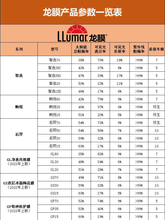 龙膜属于什么档次的膜