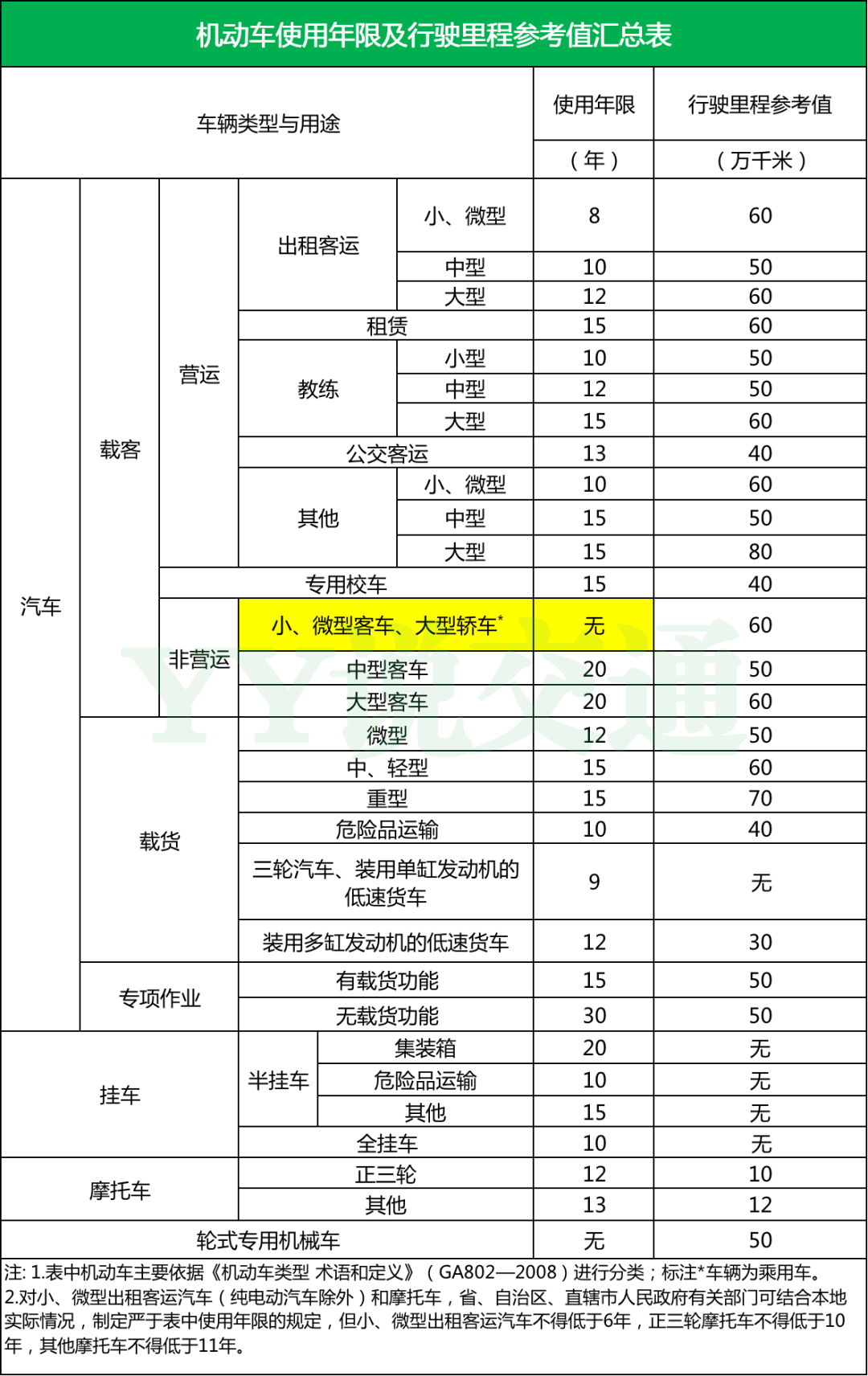 国三汽车的报废标准已经出来了吗