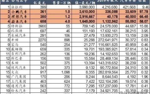 新能源汽车三傻是哪三傻