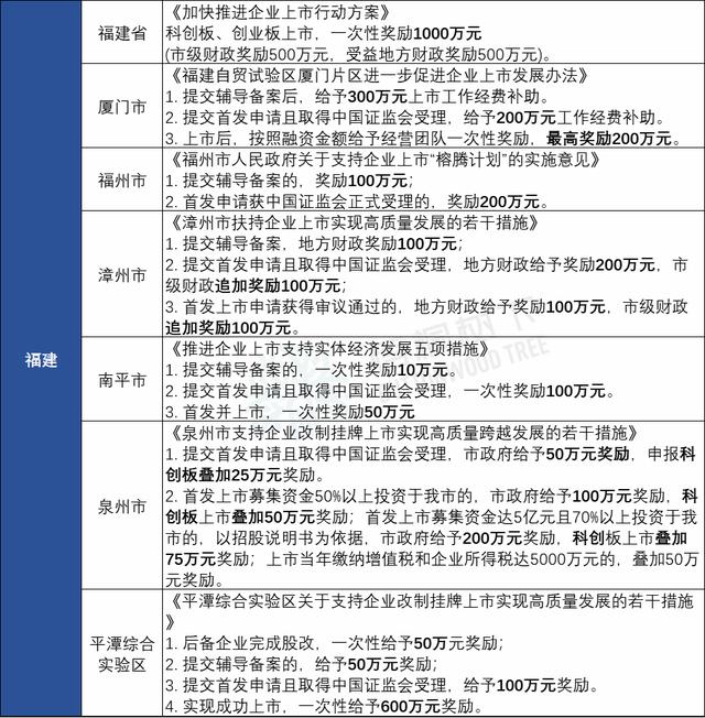 湖州新能源车补贴政策2022