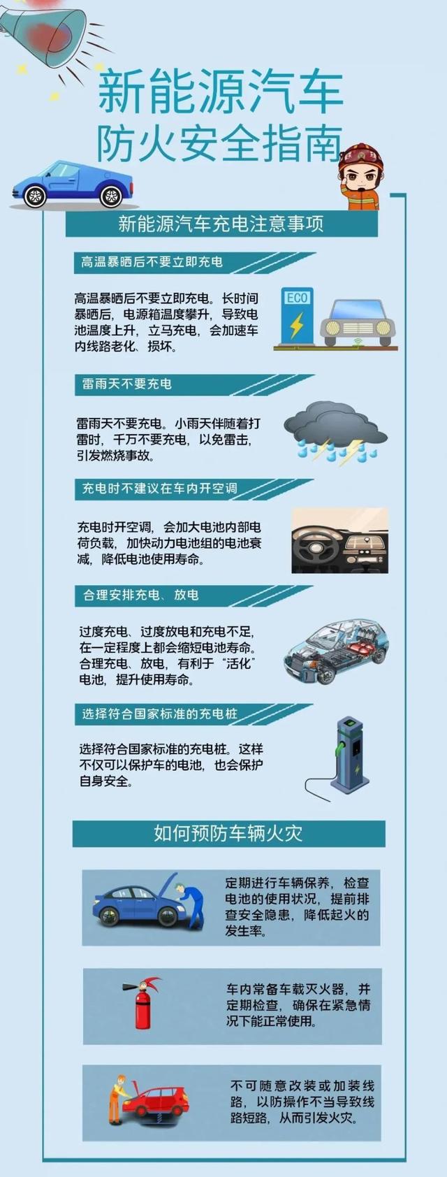 新能源车 自燃