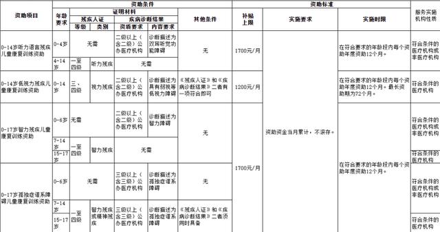 重庆新能源车补贴2020年最新政策