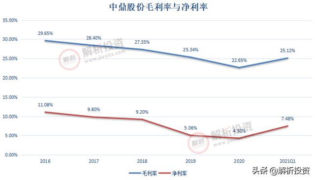 新能源汽车零配件股票龙头股有哪些?