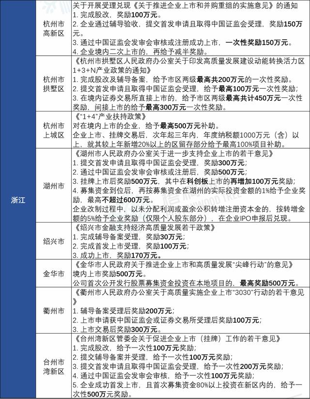 湖州新能源车补贴政策2022
