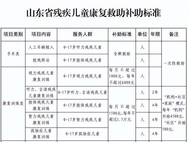 重庆新能源车补贴2020年最新政策