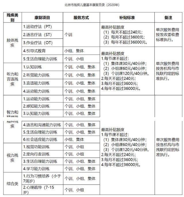 重庆新能源车补贴2020年最新政策