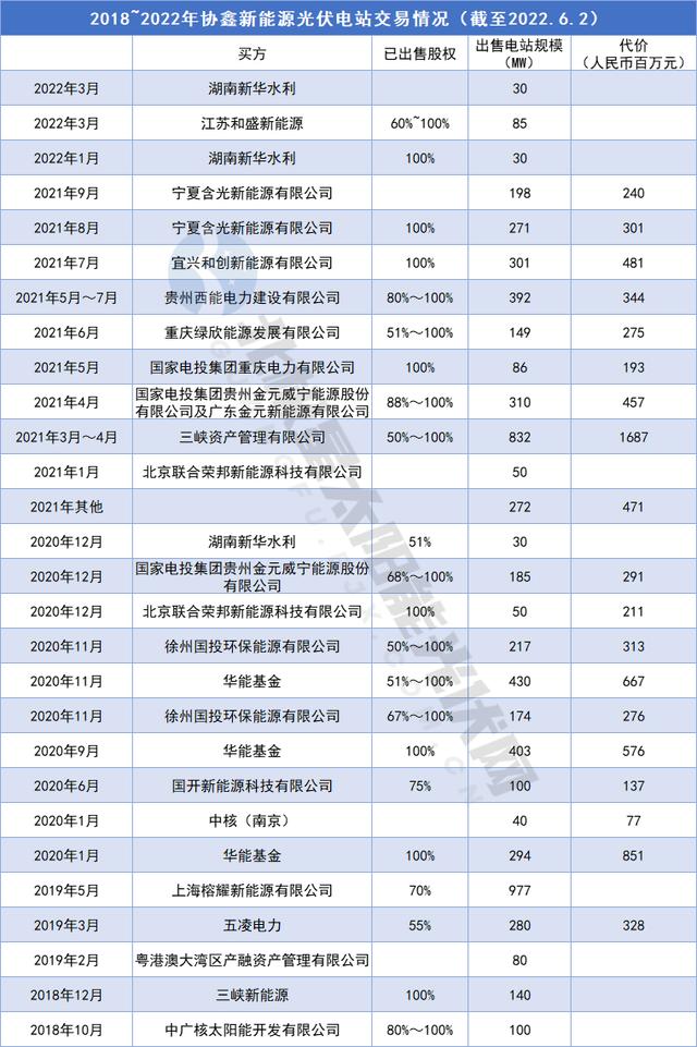 协鑫新能源有限公司