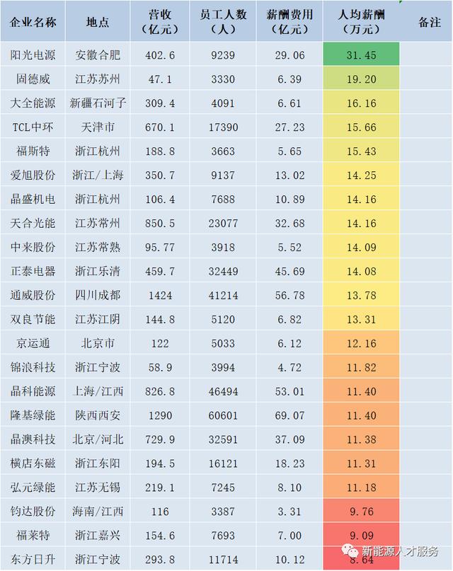 万润新能源招工信息最新