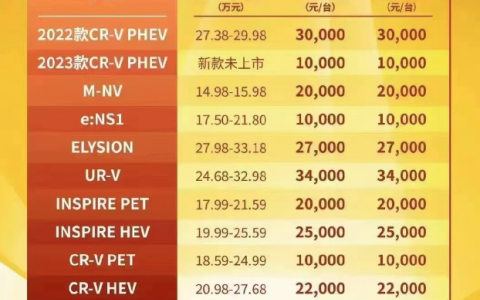 本田crv新能源怎么样（crv新能源值得买吗）