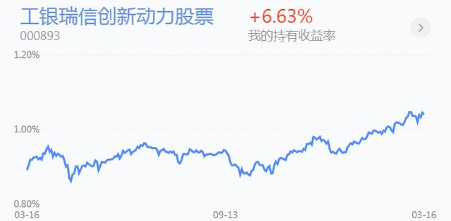 新能源板块包含几个行业类别