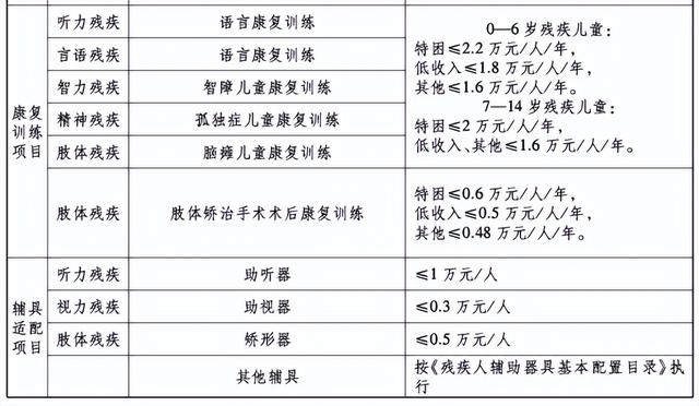 重庆新能源车补贴2020年最新政策