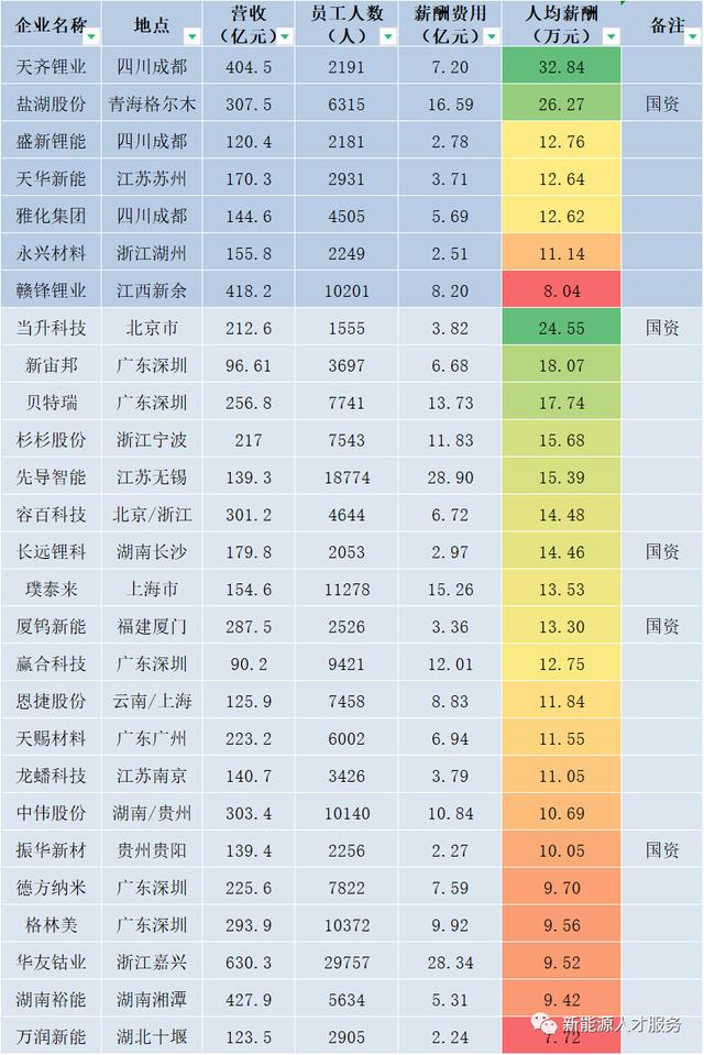 万润新能源招工信息最新