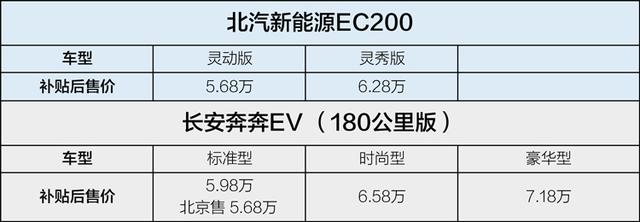 新能源奔奔图片及价格