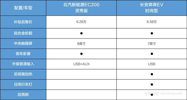 新能源奔奔图片及价格