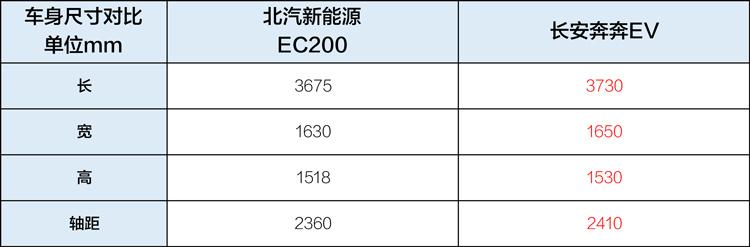 新能源奔奔图片及价格