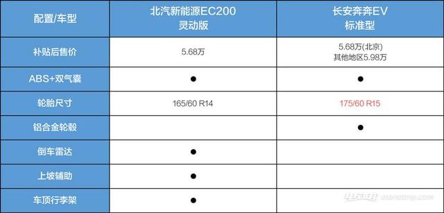 新能源奔奔图片及价格