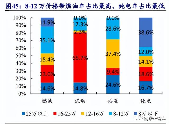 宁德上汽新能源汽车挪车电话号码
