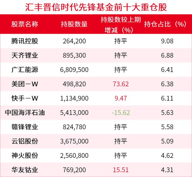 新能源基金还能大涨吗2022