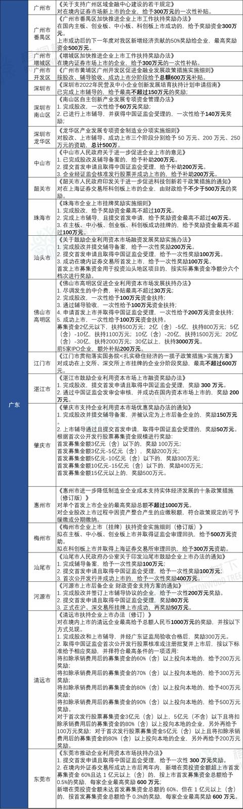 湖州新能源车补贴政策2022