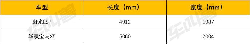 宝马x5新能源免购置税