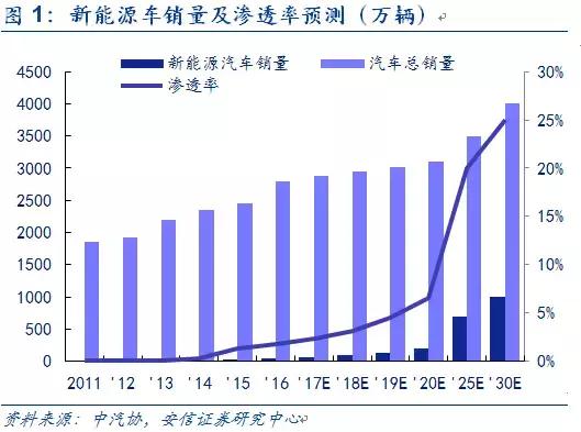 富国新能源汽车161028净值
