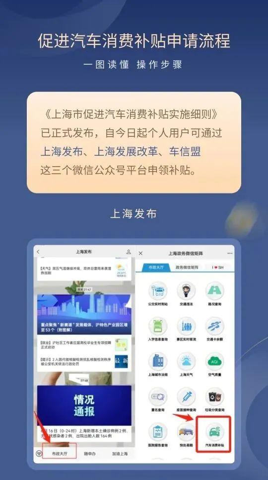 上海新能源汽车牌照申请条件