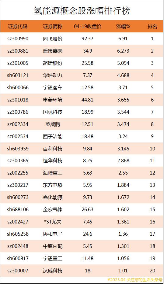 新能源股票有哪些股票