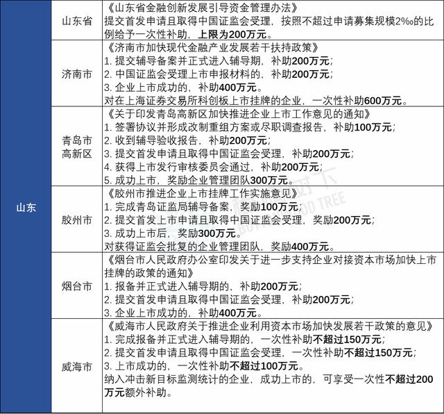湖州新能源车补贴政策2022