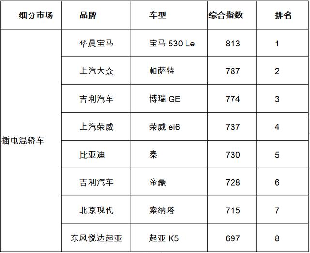 新能源汽车用户调研