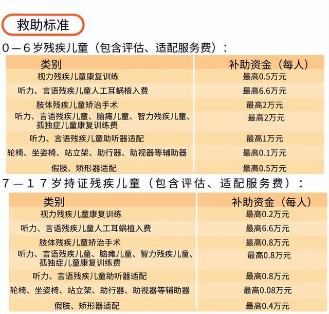 重庆新能源车补贴2020年最新政策