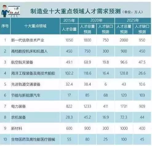 新能源科学与工程学什么科目