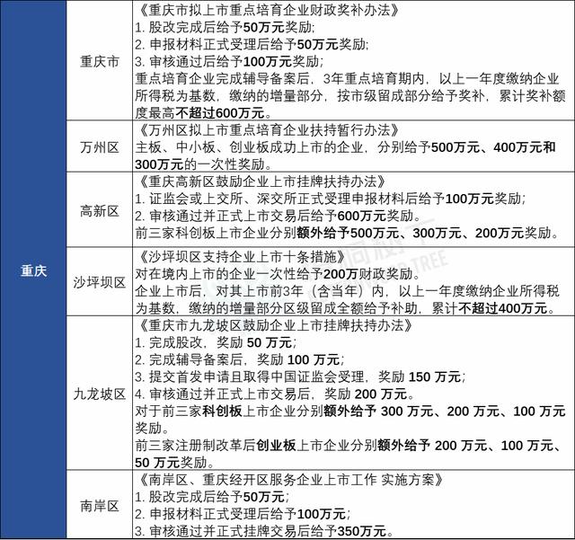 湖州新能源车补贴政策2022