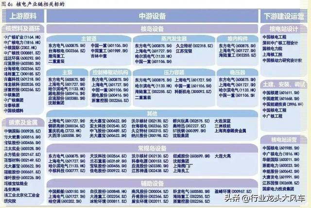 新能源行业细分行业