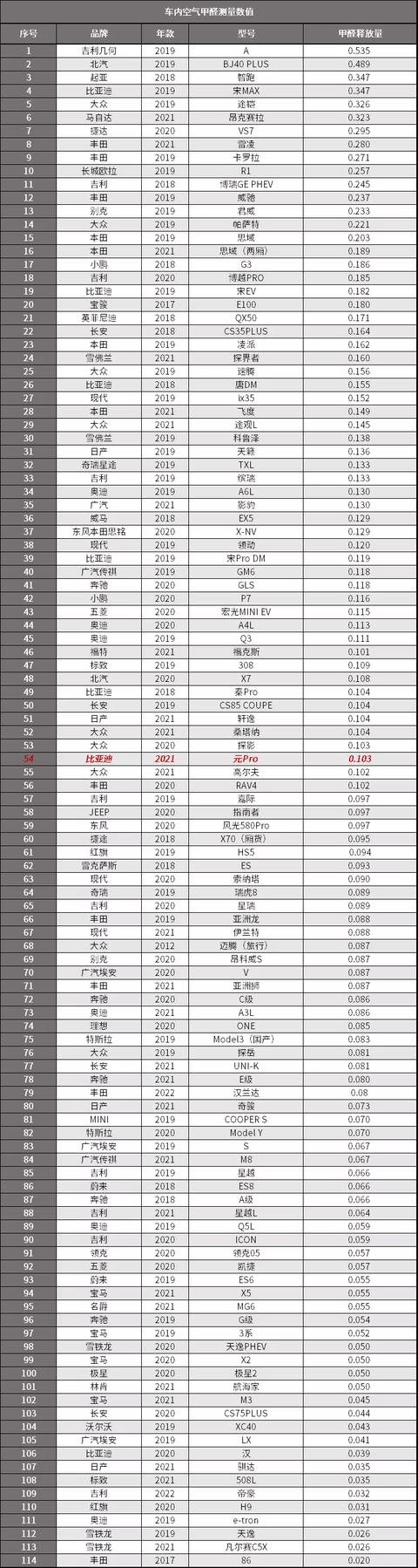 比亚迪元pro新能源2021款参数天津市