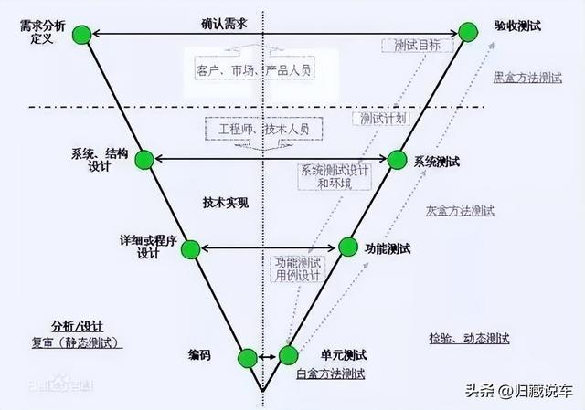 新能源汽车高压部件主要集中在整体式车身的