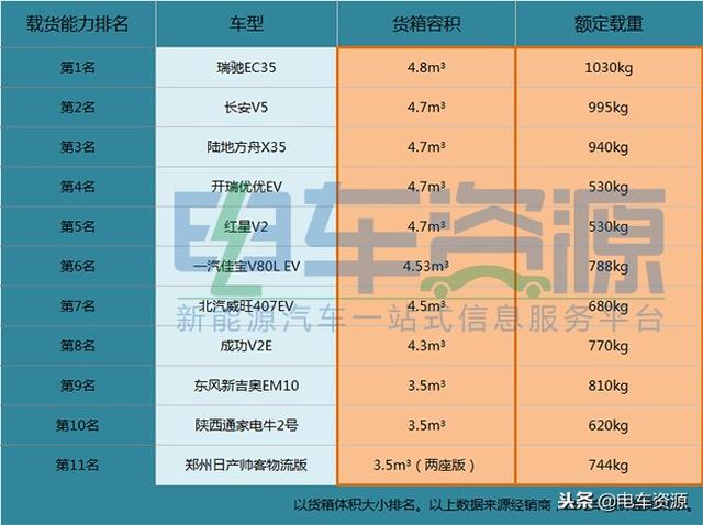 电牛二号新能源汽车厂家电话