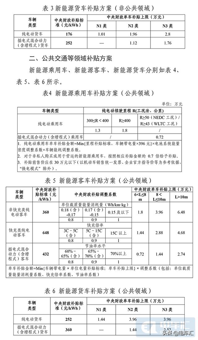 2021新能源补贴退坡30%