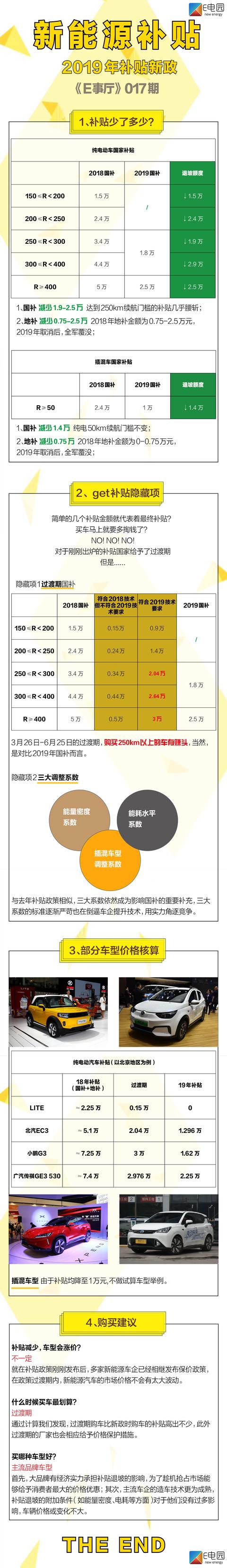 泰安新能源汽车补贴政策文件