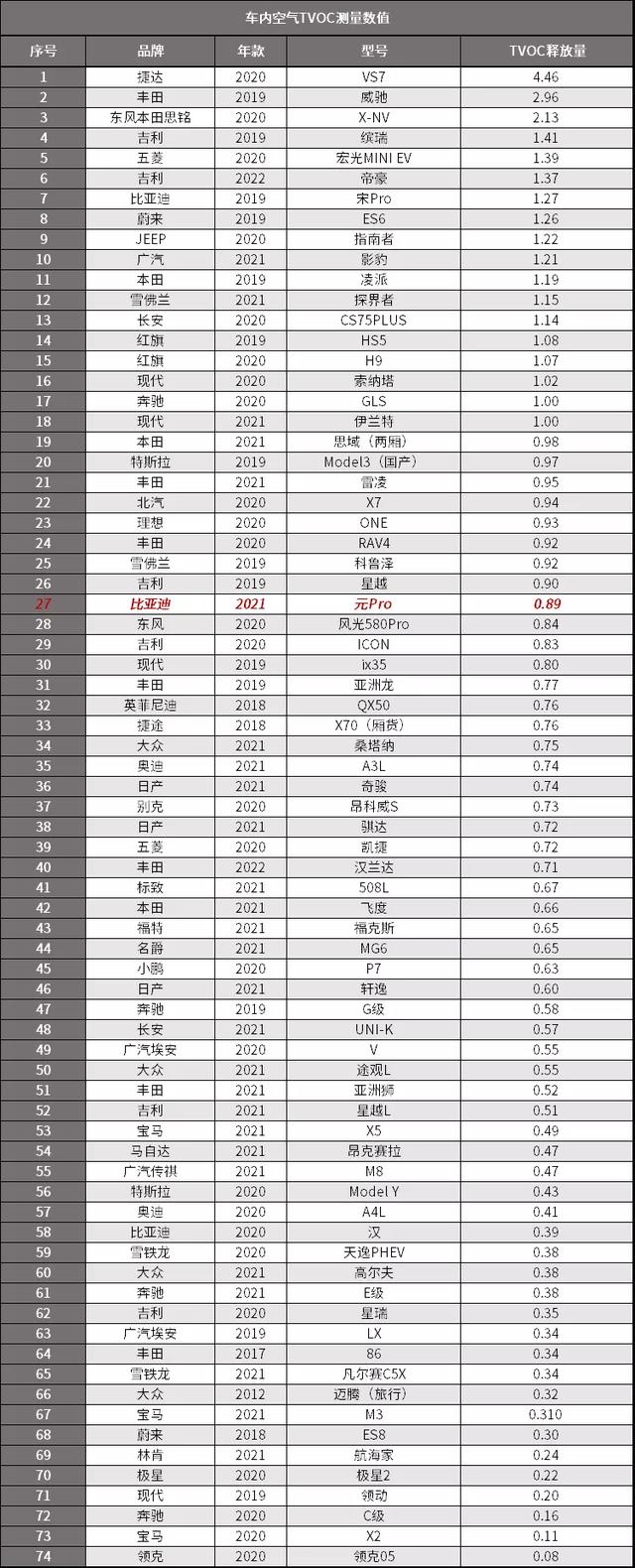 比亚迪元pro新能源2021款参数天津市