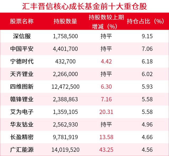 新能源基金还能大涨吗2022