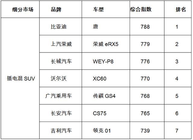 新能源汽车用户调研