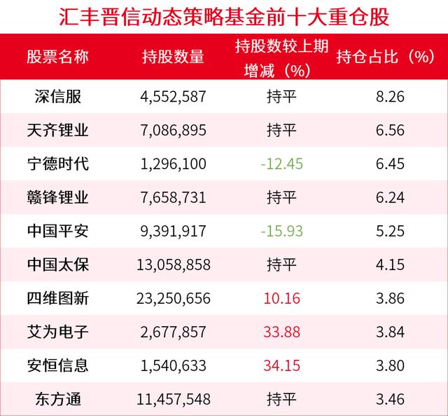 新能源基金还能大涨吗2022