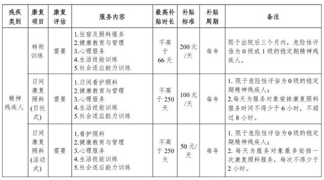 重庆新能源车补贴2020年最新政策