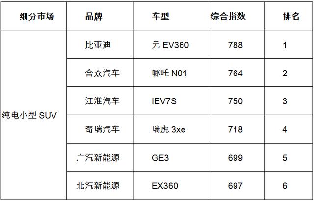 新能源汽车用户调研