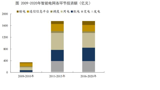 电力是新能源吗