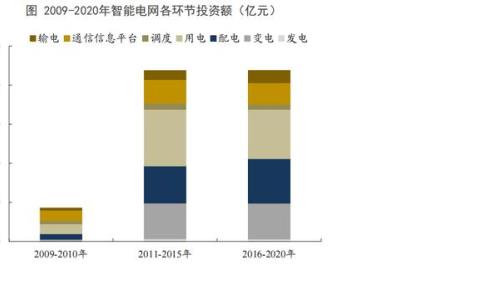 电力是新能源吗