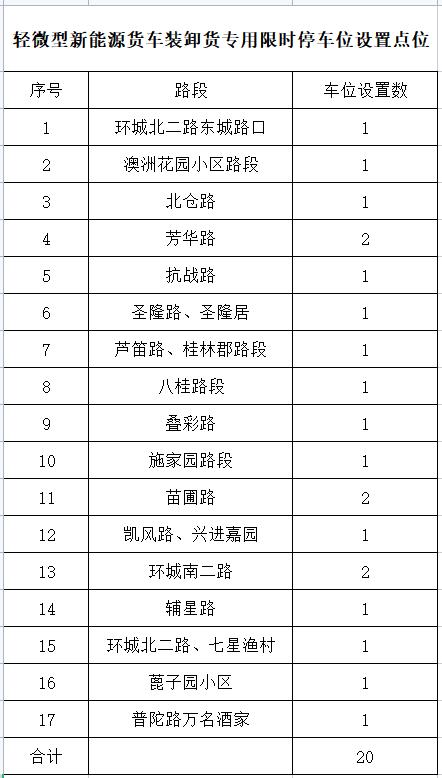 广西新能源汽车政策2022