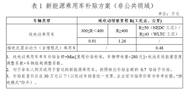 新能源汽车补贴标准退坡