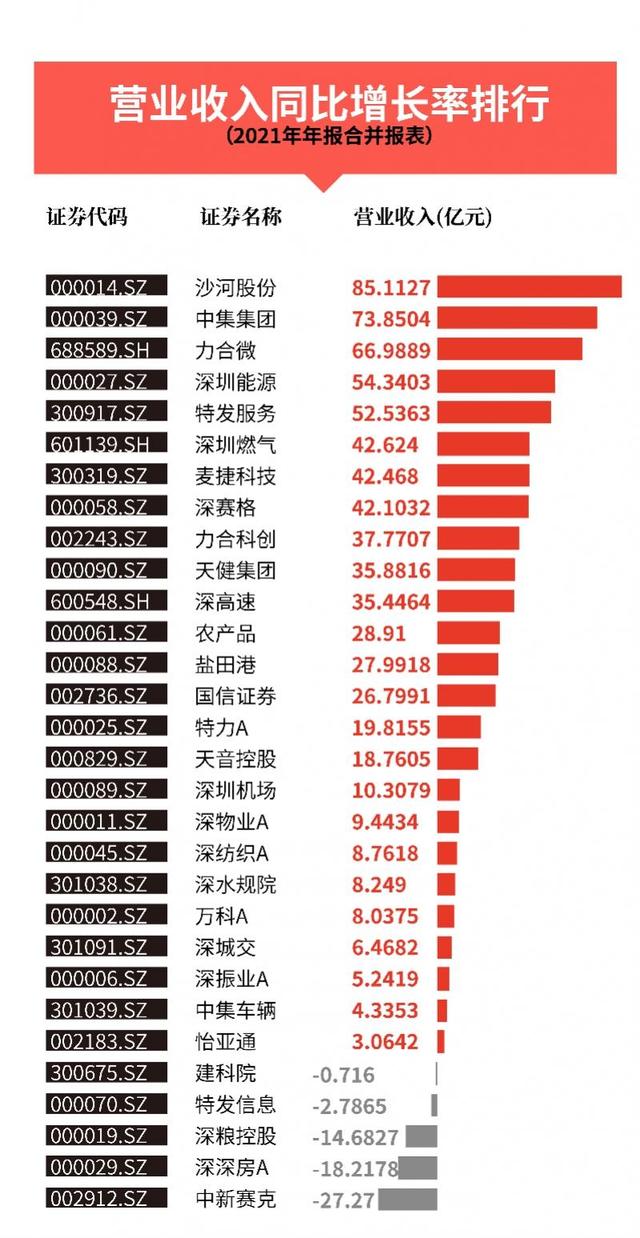 深圳市东力新能源科技有限公司怎么样